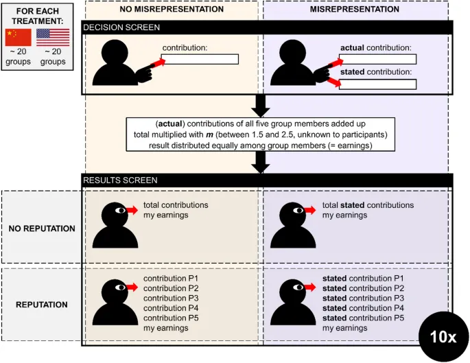 Рис. 1: Обзор экспериментальной установки