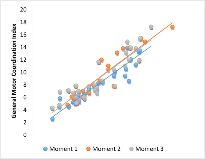 Рисунок 1: Диаграмма распределения индекса GCI
