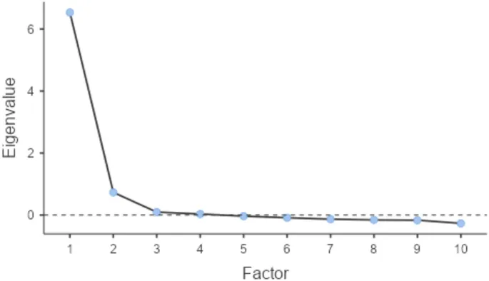 рис. 1. Каменистый график