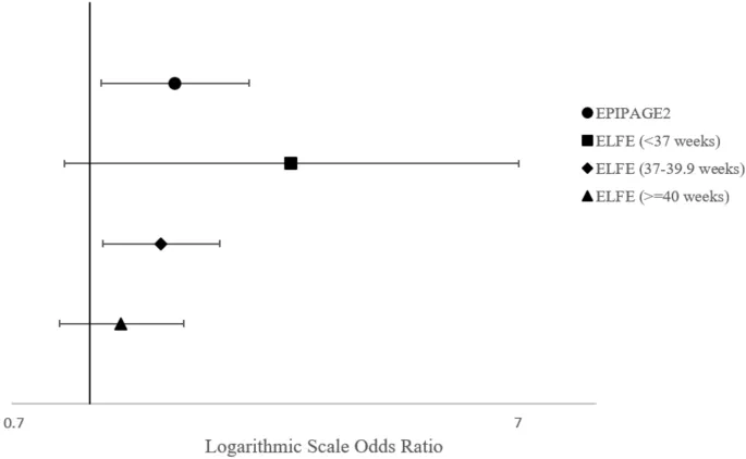 Рисунок 3: Диаграмма, иллюстрирующая возможные биологические механизмы связи материнского ожирения и СГН у детей.