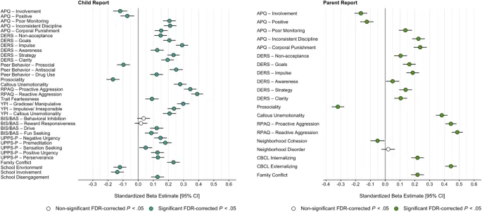 Рисунок 1: График зависимости уровня делинквентности от возраста