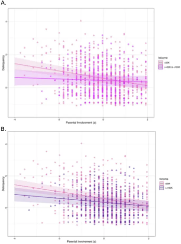 Рисунок 3: Влияние социальной среды на поведение
