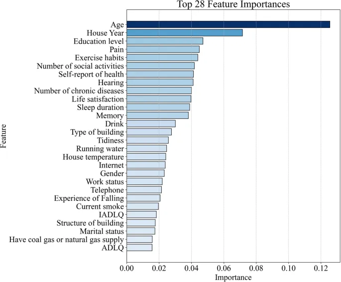Рис. 3. ROC-кривая для модели RF