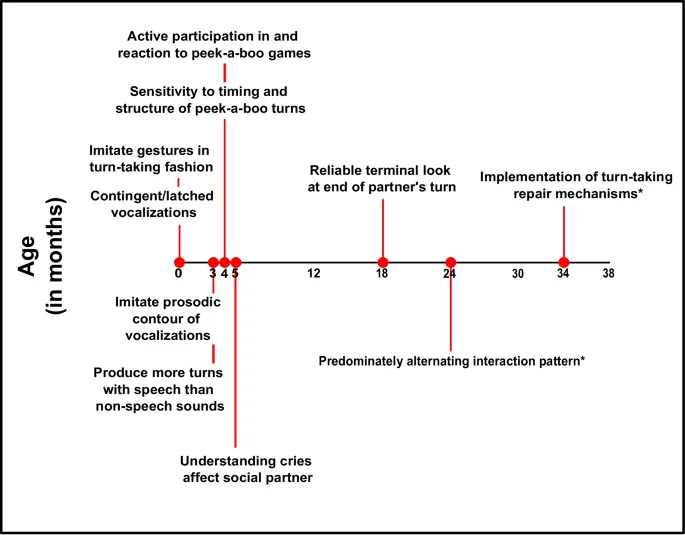Рисунок 2: Сравнительный анализ временных паттернов