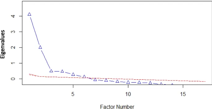 Рисунок 1: Компоненты самосострадания
