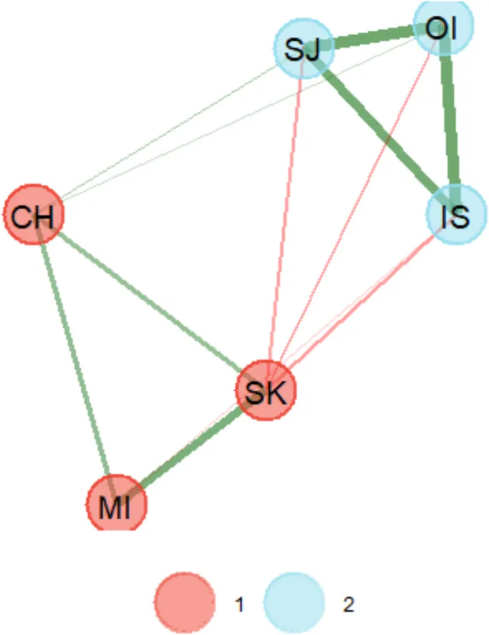 Рисунок 3: Культурные различия в самосострадании