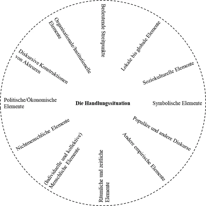 Рисунок 1: Ситуационная матрица