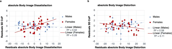 Рисунок 2: Лучшая модель объяснительной способности