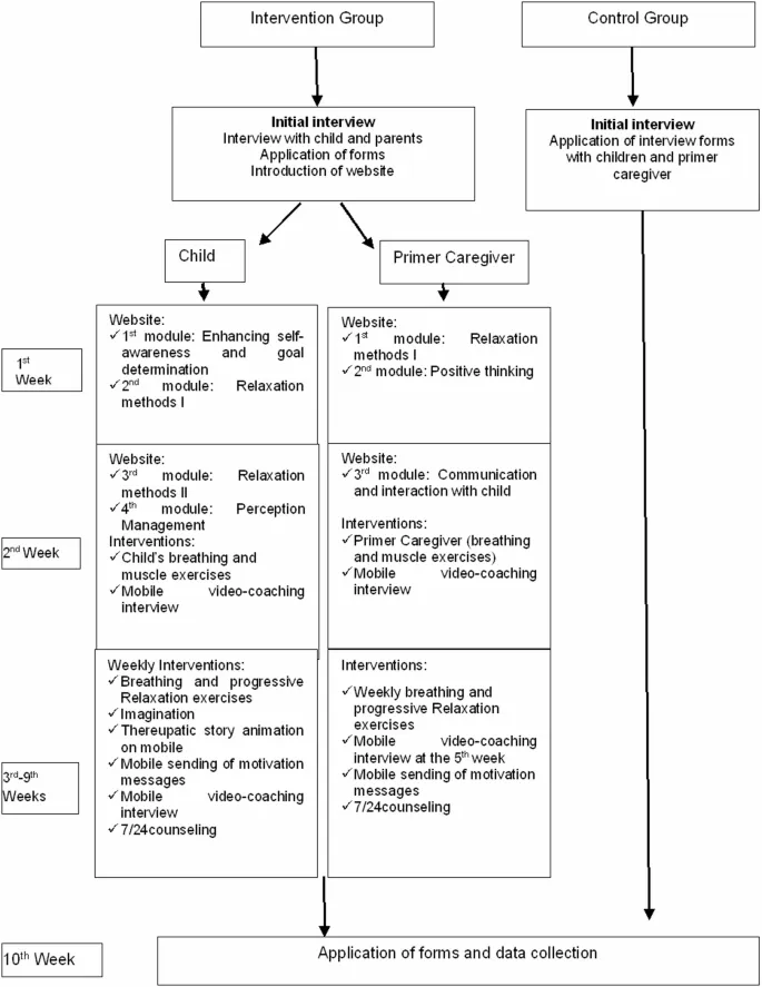 Рисунок 4: Схема рандомизированного контролируемого исследования