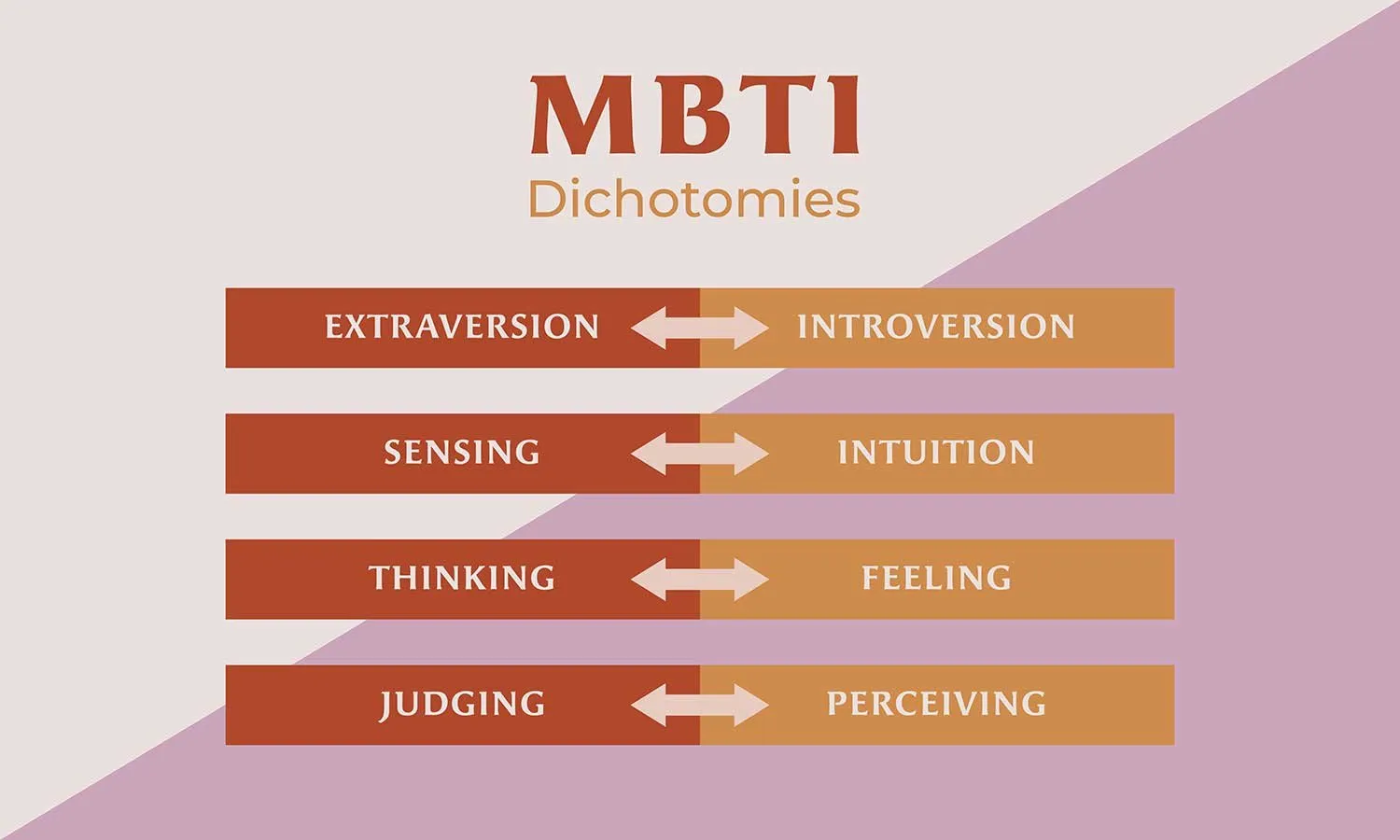 Дилеммы теста MBTI