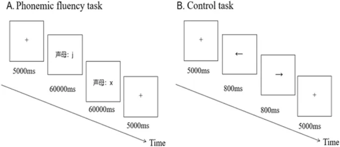 Рисунок 2: Диаграмма экспериментальной программы