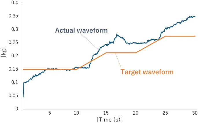 Рис. 3: Пример основного учебного задания