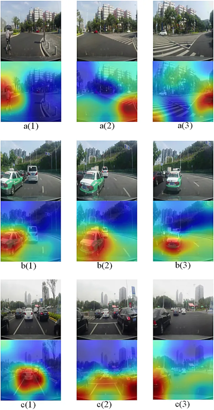 Рисунок 14. Визуализация области внимания водителя в трех дорожных средах: (a) поворот, (b) перестроение, (c) плотная сцена.
