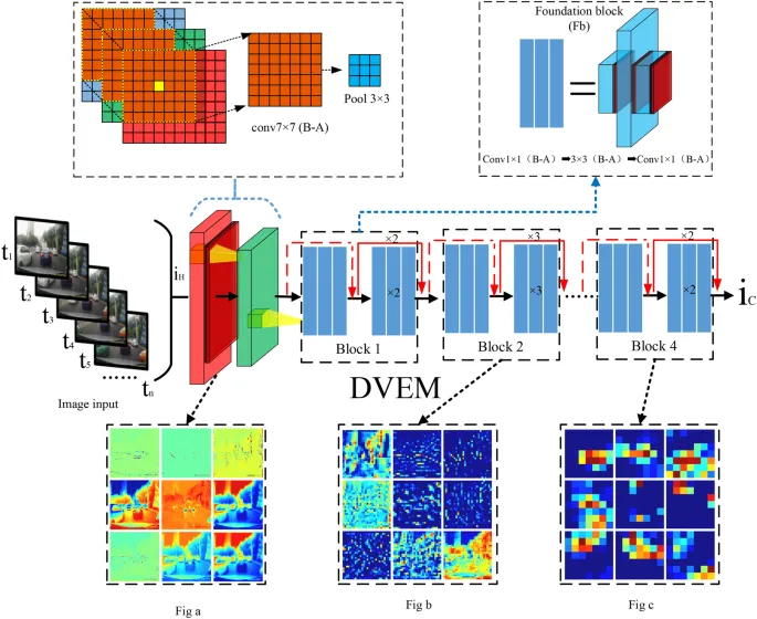Рисунок 3. Структура модуля DVEM.