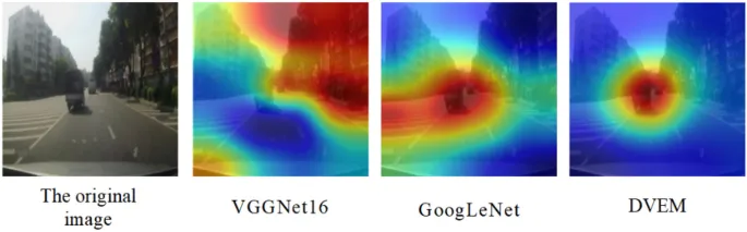 Рисунок 11. Сравнение визуализации области внимания водителя, полученной с помощью DVEM, VGGNet16 и GoogLeNet.