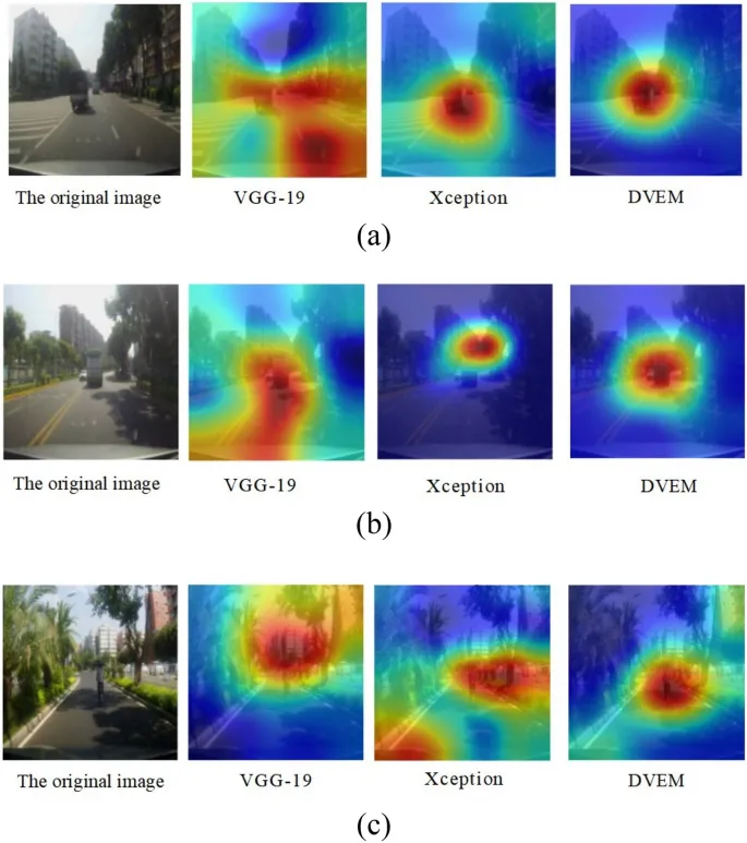 Рисунок 12. Сравнительный анализ визуализации области внимания водителя с использованием VGG19, Xception и DVEM в трех различных дорожных сценах: (a), (b), (c).