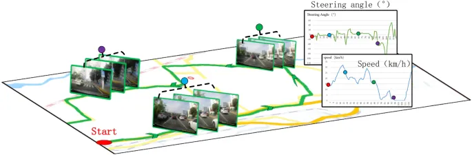 Рисунок 5. Структура вентилей GRU (вентиль сброса - зеленый, вентиль обновления - красный).