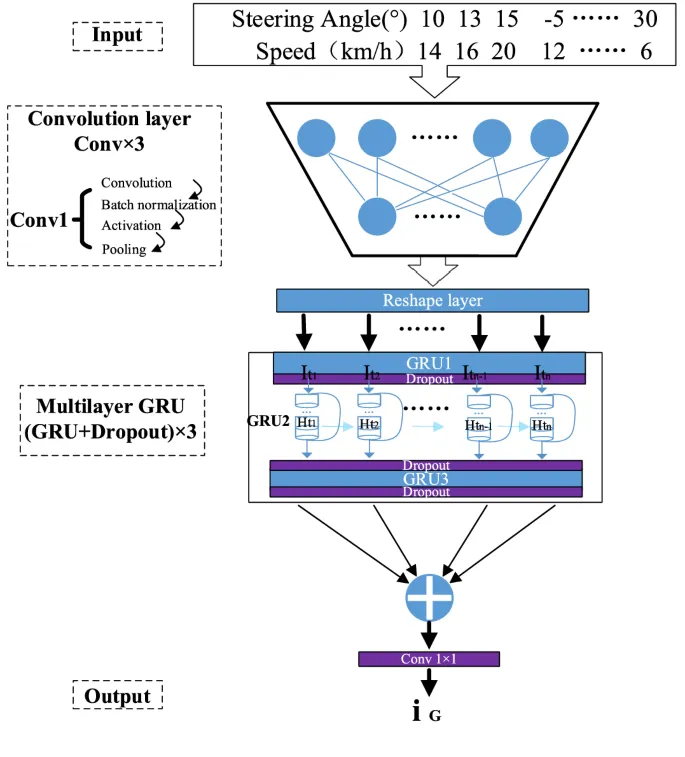 Рисунок 4. Структура модуля VSEM.