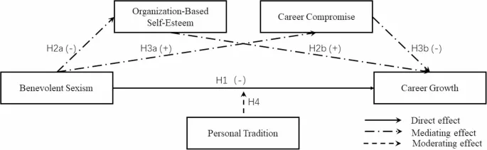 Рис. 1 Исследовательская модель