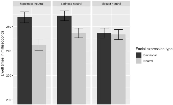 Рисунок 2: Статистические данные