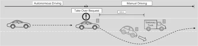 Рисунок 2: Сценарий задачи переключения управления: обнаружение стационарной грузовой машины.
