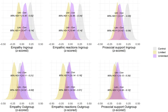 Рисунок 1: Обзор и дизайн исследований и интервенции "Неограниченный"