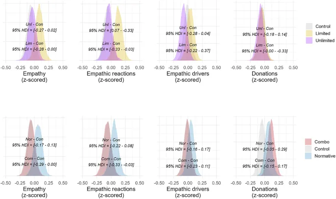 Рисунок 1: Обзор и дизайн исследований и интервенции "Неограниченный"