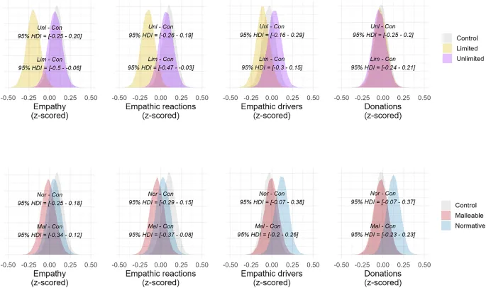 Рисунок 1: Обзор и дизайн исследований и интервенции "Неограниченный"