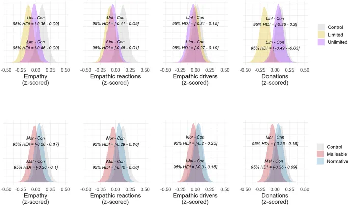 Рисунок 1: Обзор и дизайн исследований и интервенции "Неограниченный"