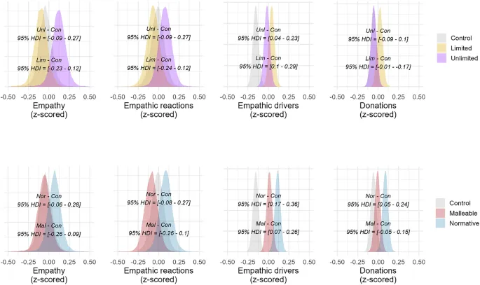 Рисунок 1: Обзор и дизайн исследований и интервенции "Неограниченный"