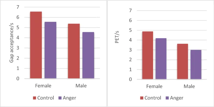 Визуализация экспериментального сценария
