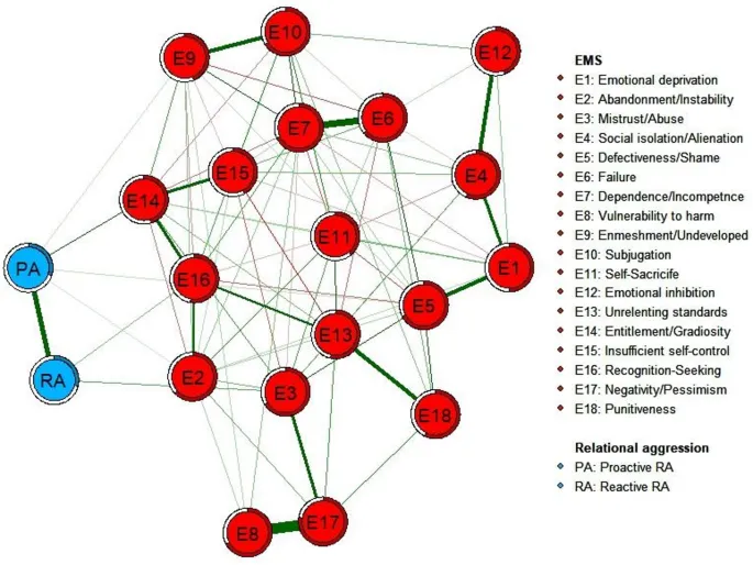 Рис. 1. MGM-сеть РДС и реляционной агрессии. RA – реляционная агрессия