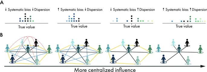 Рисунок 1: Пример контекстов оценки и структур влияния.