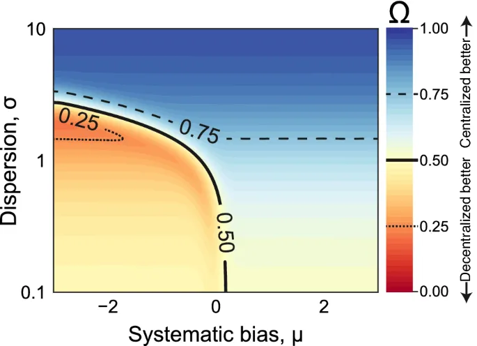 Рисунок 2: Прогноз mega_n для лог-нормального распределения.