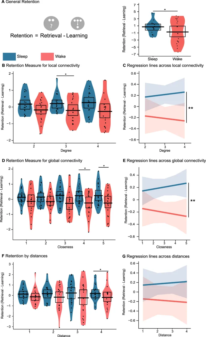 Figure 2: Производительность сохранения.
