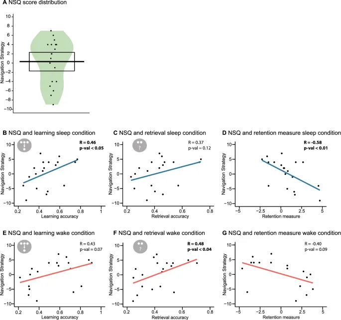 Figure 5: Результаты навигационных тестов.