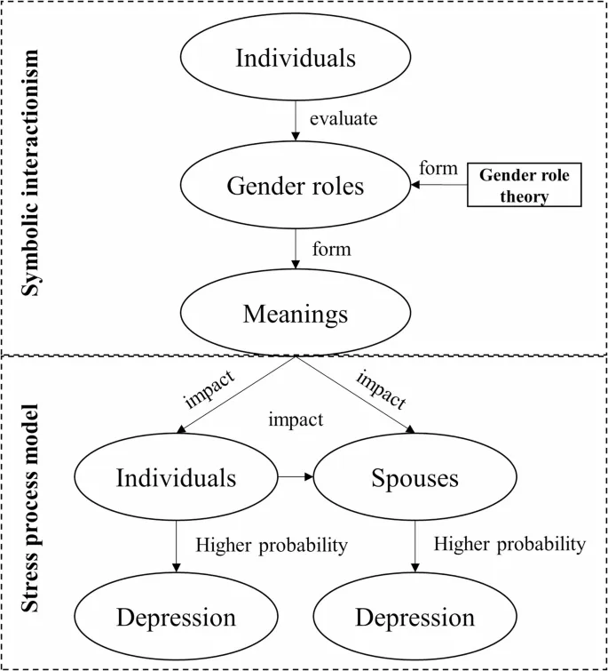 Рисунок 1: Теоретическая основа
