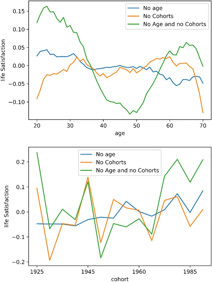 Рис. 2. Функция h(a) для различных когорт