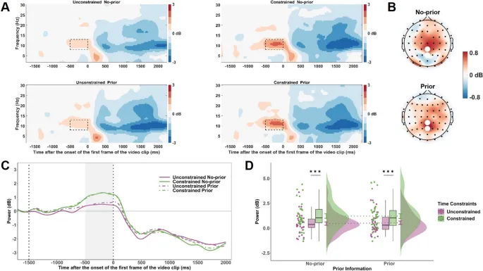 Рис. 4. Временно-частотные результаты для активности в альфа-диапазоне.