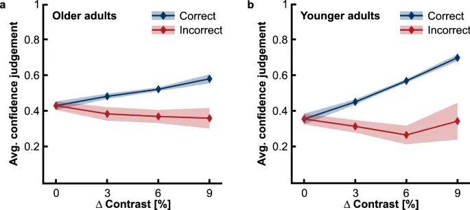 Фигура 2: Обзор паттернов ответов